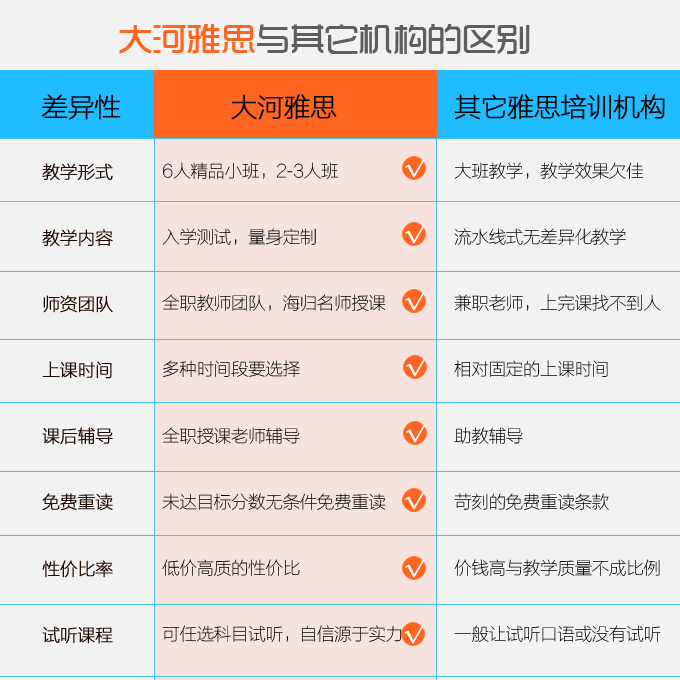 雅思(IELTS)专项一对一培训班课程