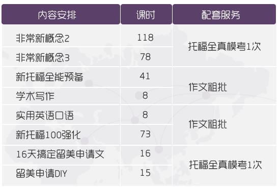 高中水平直达新托福100无锡班