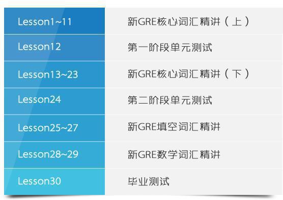 无锡新GRE核心词汇精讲班