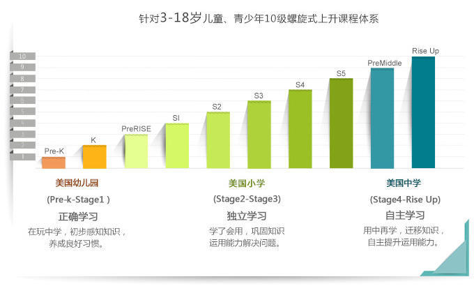 6至12岁少儿英语课程